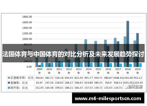 法国体育与中国体育的对比分析及未来发展趋势探讨