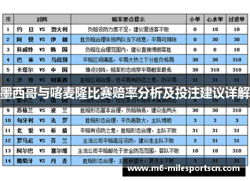 墨西哥与喀麦隆比赛赔率分析及投注建议详解